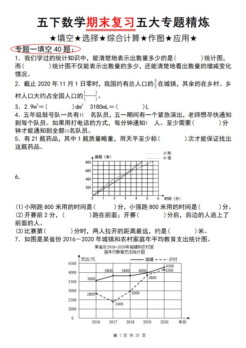 五下数学【期末复习五大专题精炼（专题一：填空）】_练习题|试卷|知识点|复习提纲