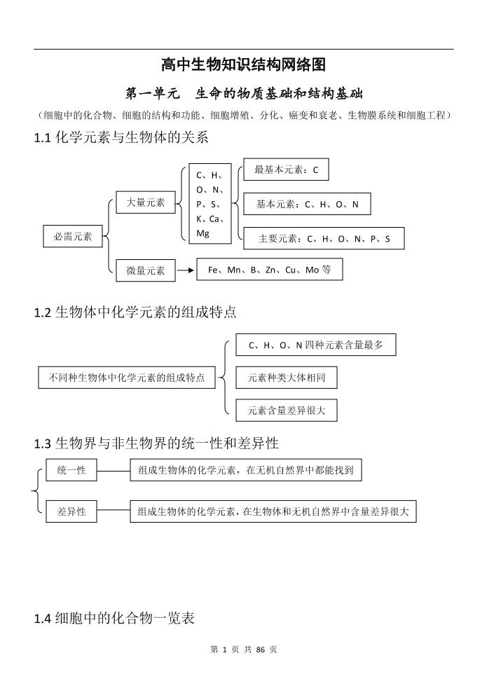 60-高中生物知识结构网络图(完整版)_练习题|试卷|知识点|复习提纲