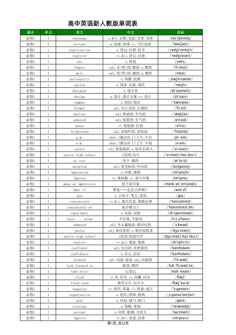 61-高中英语新人教版单词表_练习题|试卷|知识点|复习提纲