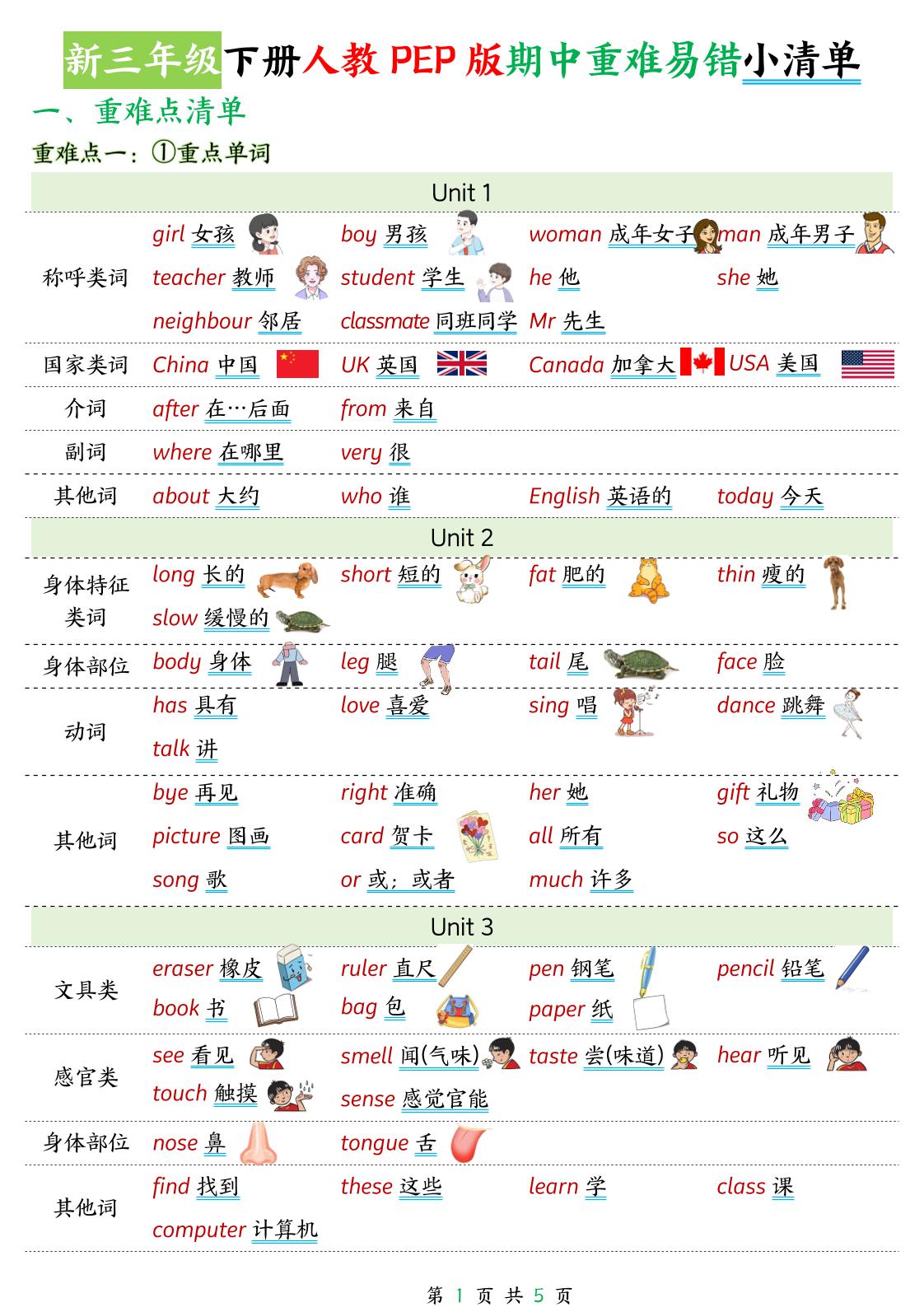 新三下人教PEP版英语期中重难易错小清单5页_练习题|试卷|知识点|复习提纲