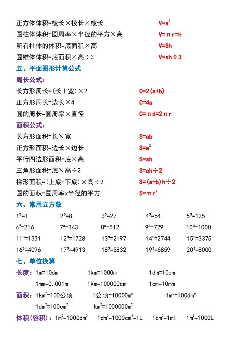 图片[2]_六下数学必背重点知识点汇总（背诵版）_练习题|试卷|知识点|复习提纲