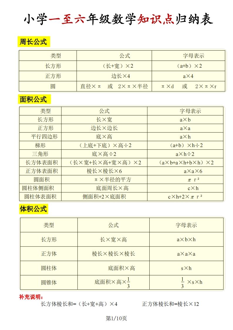 《知识点归纳表》六下数学【全国通用】_练习题|试卷|知识点|复习提纲