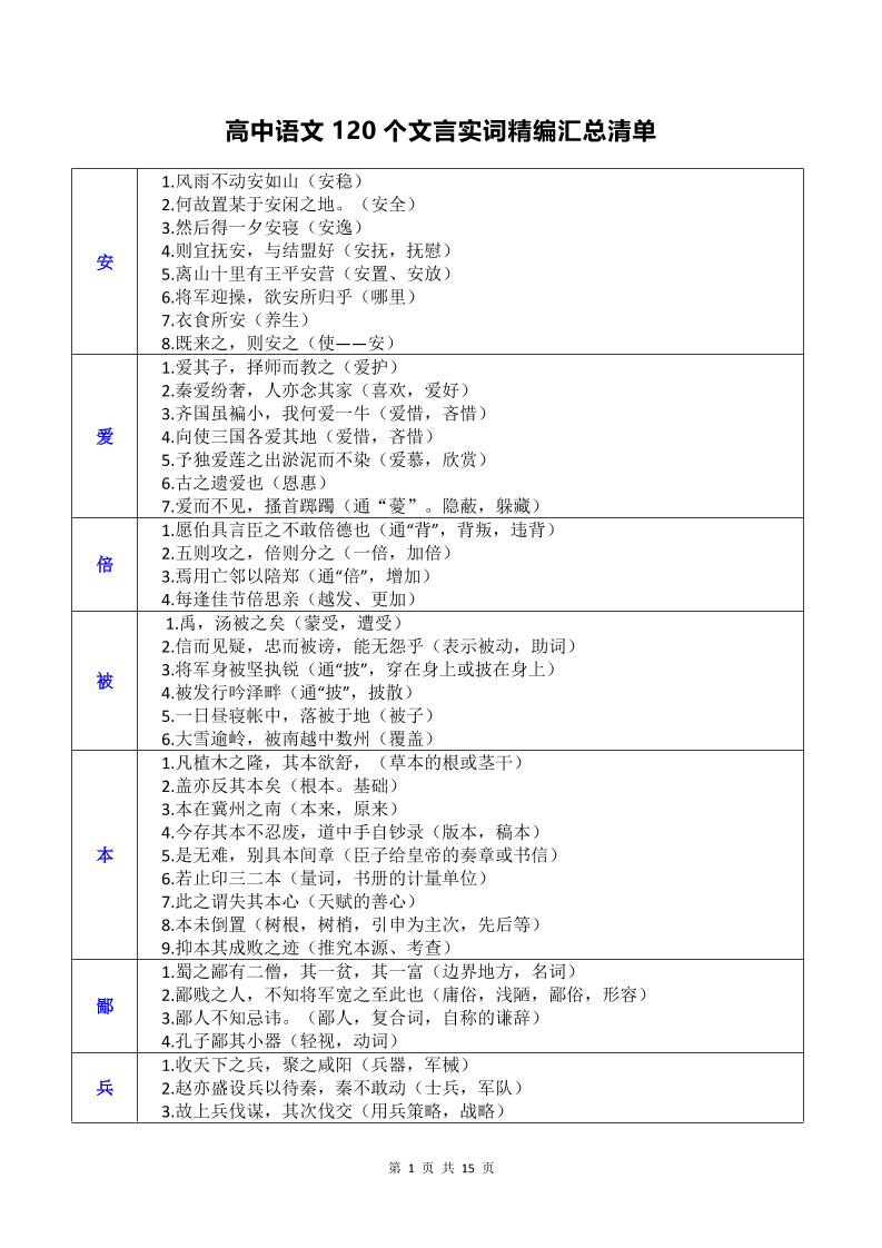 65-高中语文120个文言实词精编汇总清单_练习题|试卷|知识点|复习提纲