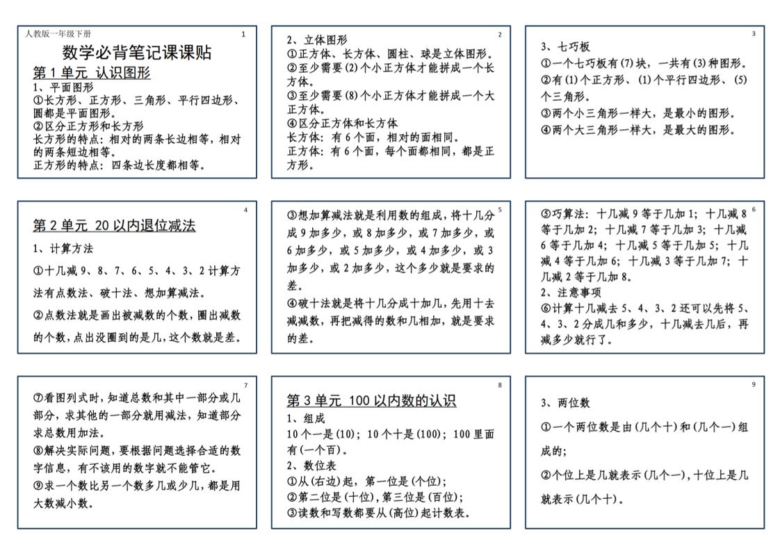 25新一下数学必背笔记课课贴(2版）_练习题|试卷|知识点|复习提纲