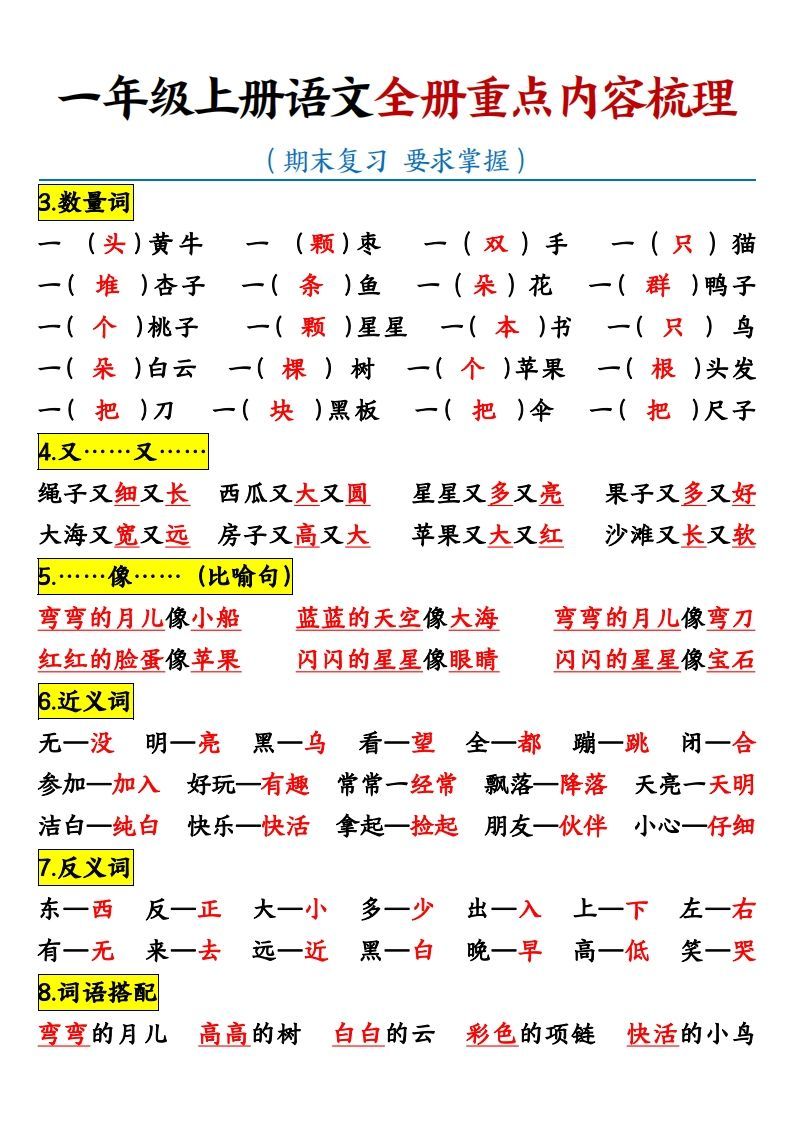图片[2]_【全册重点知识点汇总】一上语文_练习题|试卷|知识点|复习提纲