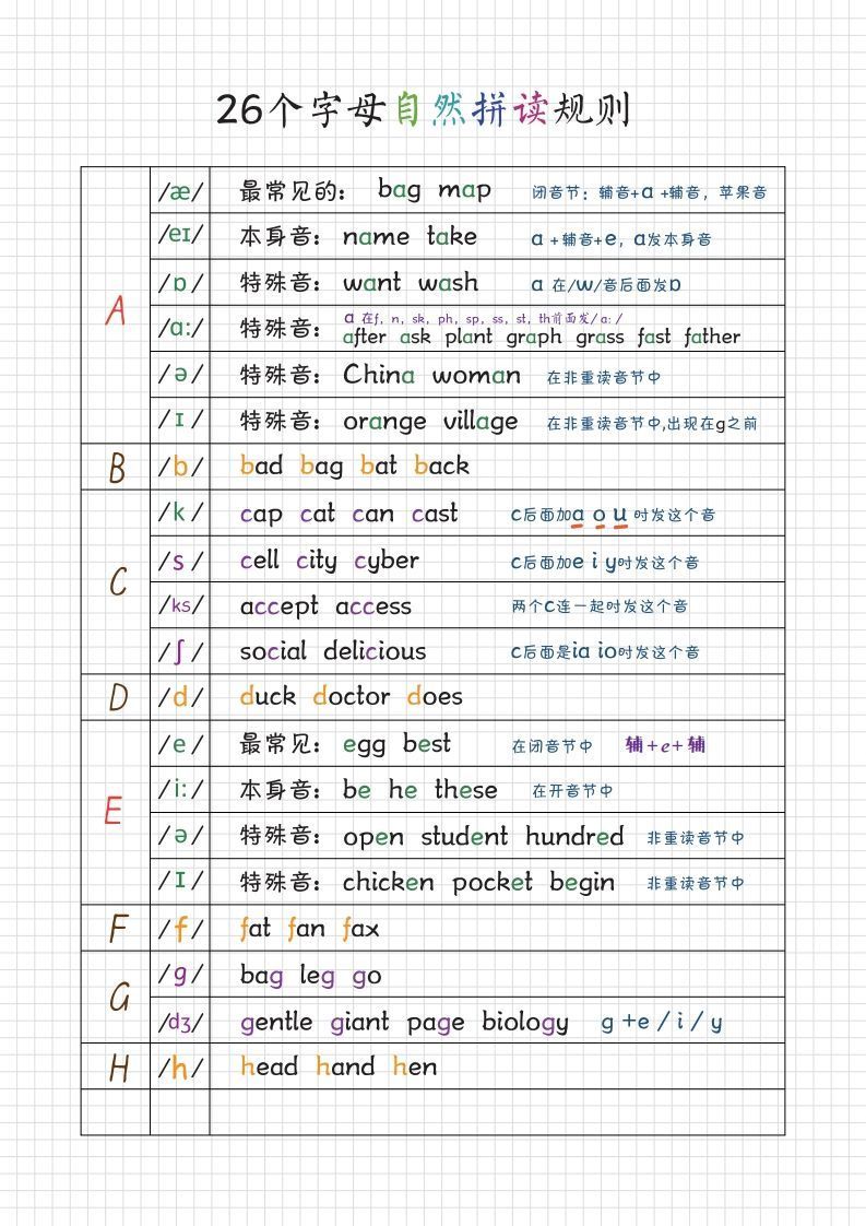 图片[2]_【自然拼读】音标笔记(1)_练习题|试卷|知识点|复习提纲