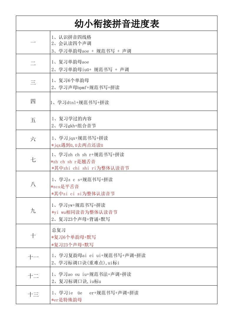 【拼音】幼小衔接拼音进度表_练习题|试卷|知识点|复习提纲