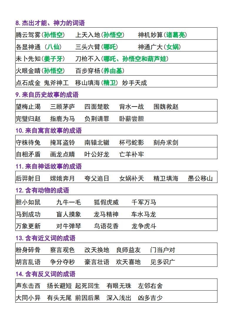 图片[3]_【四上】语文必背汇总_练习题|试卷|知识点|复习提纲