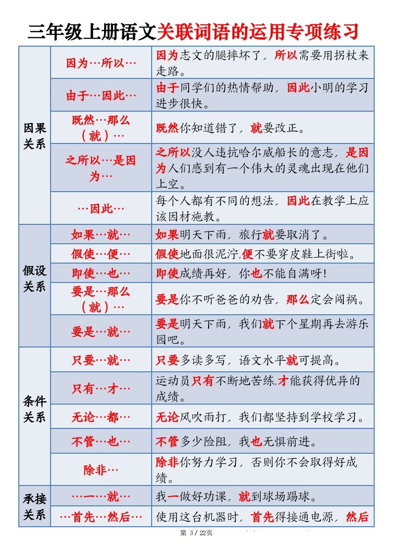 图片[3]_三上语文关联词语的运用专项练习（练习+答案）22页_练习题|试卷|知识点|复习提纲