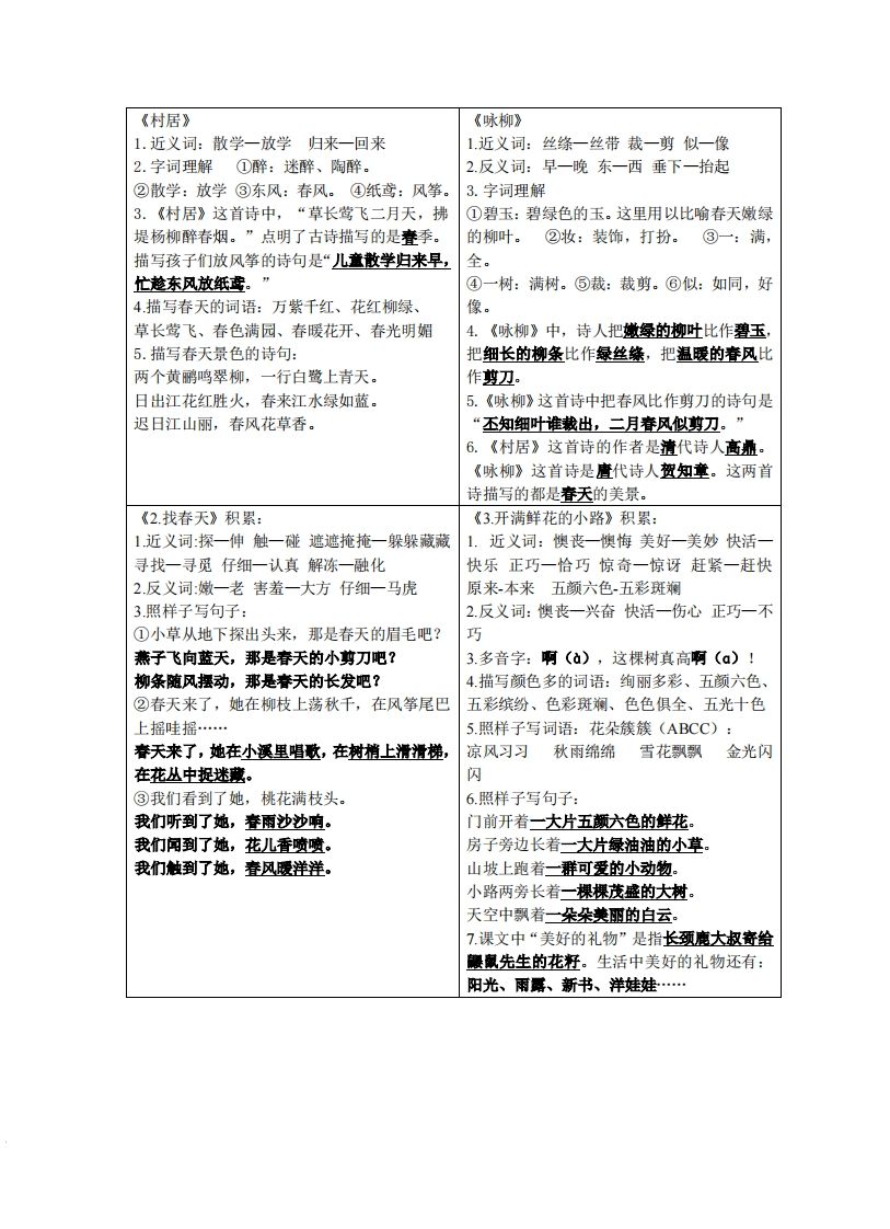 二年级下语文课课贴_练习题|试卷|知识点|复习提纲