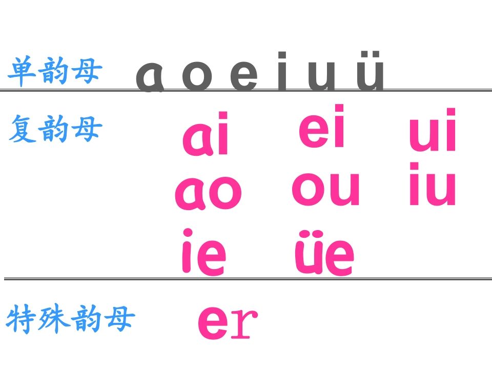 图片[2]_一年级语文上册12.aneninunün课件3（部编版）_练习题|试卷|知识点|复习提纲