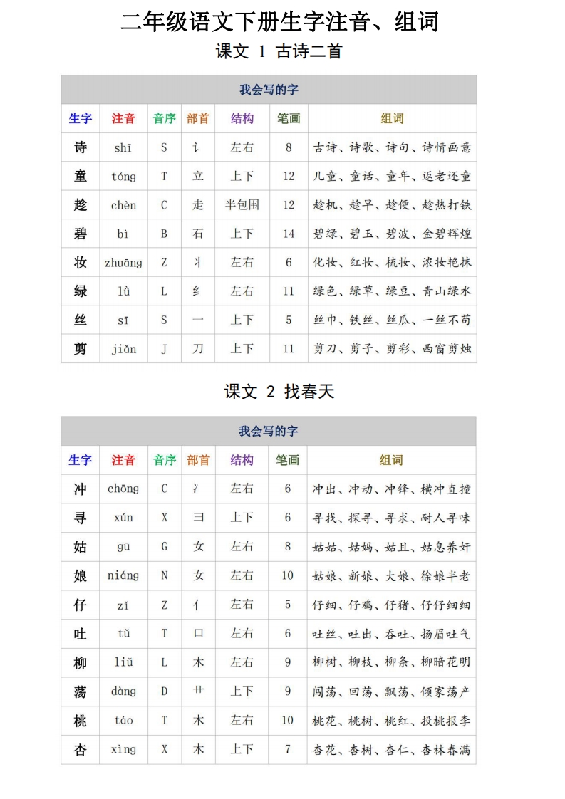 二年级语文下册生字注音、组词15页_练习题|试卷|知识点|复习提纲