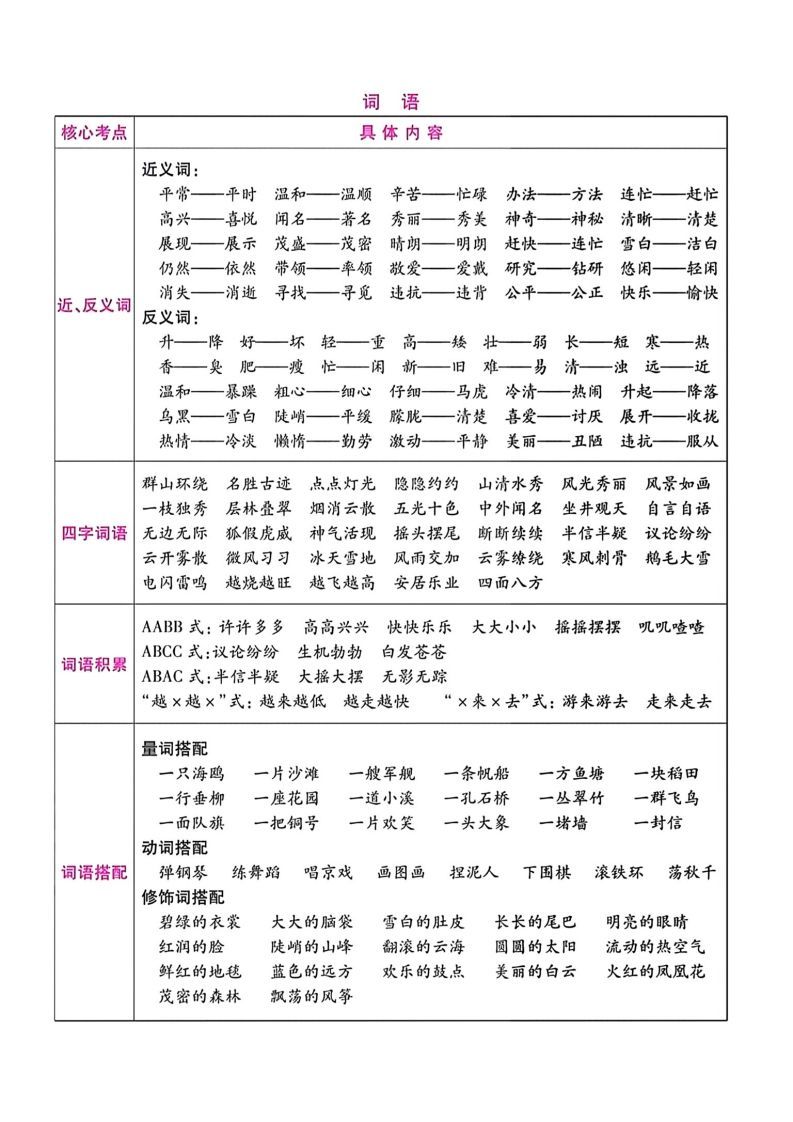 图片[2]_二年级语文上册期末总复习_练习题|试卷|知识点|复习提纲