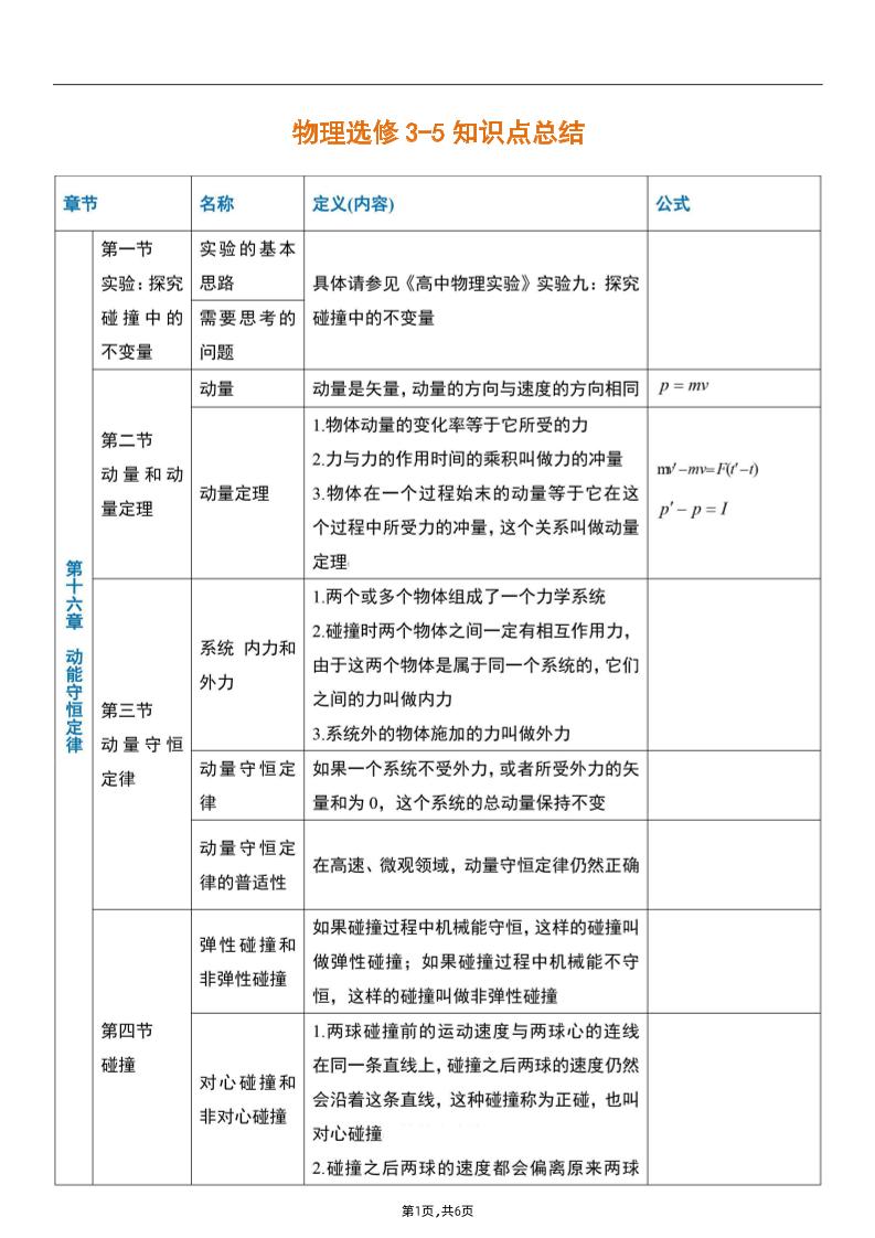7-人教版高中物理选修3-5知识点_练习题|试卷|知识点|复习提纲
