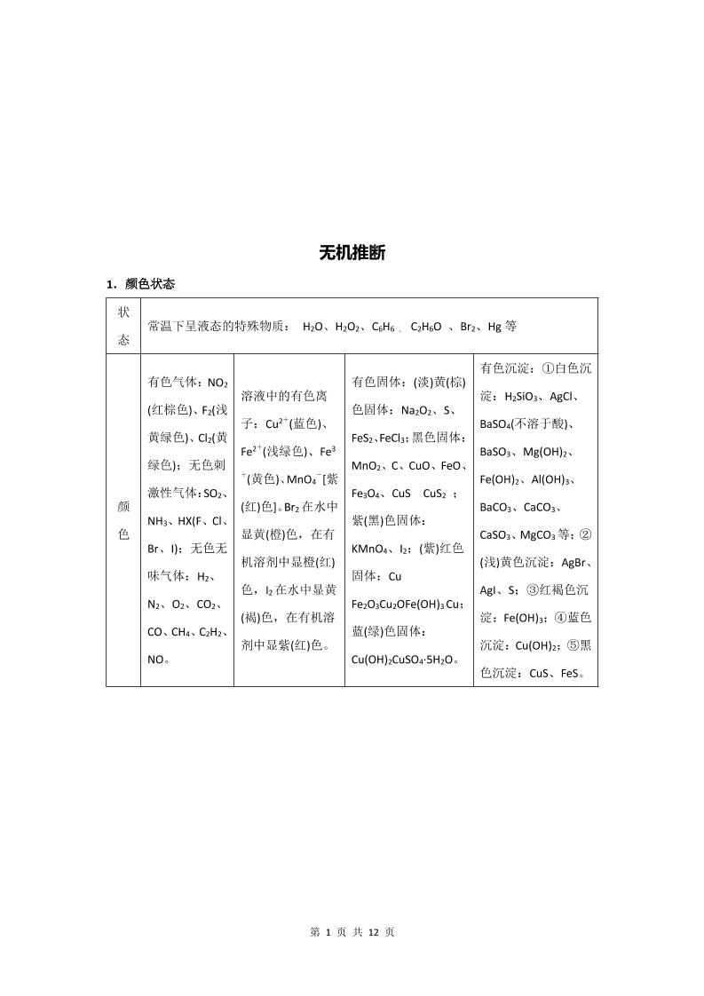 7-高中化学-无机推断专题_练习题|试卷|知识点|复习提纲