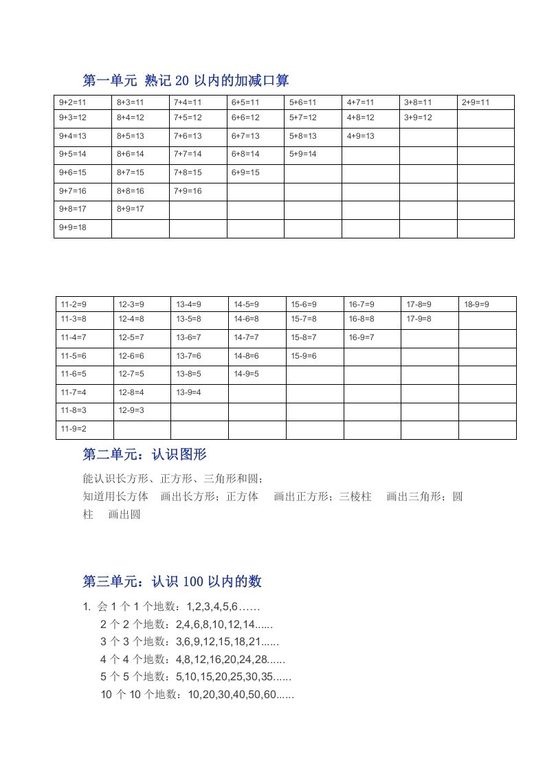 一年级数学下册苏教版下学期知识点_练习题|试卷|知识点|复习提纲