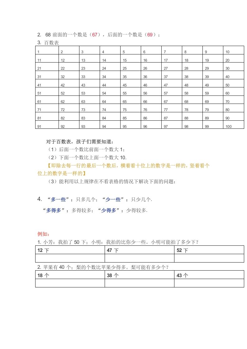 图片[2]_一年级数学下册苏教版下学期知识点_练习题|试卷|知识点|复习提纲