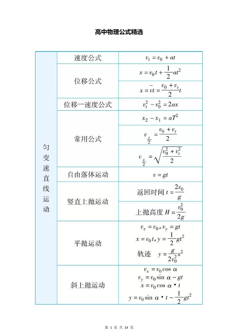 71-高中物理公式精选_练习题|试卷|知识点|复习提纲