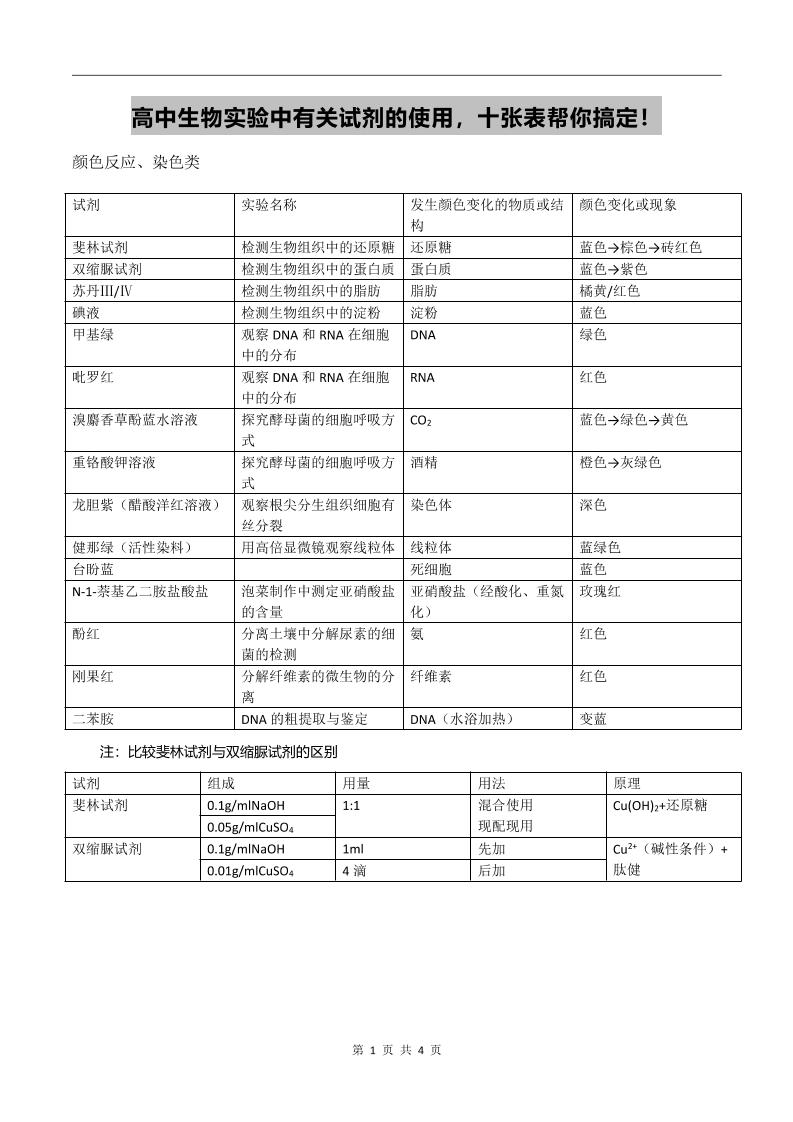 71-高中生物实验中有关试剂的使用，十张表帮你搞定！（4页-word版）_练习题|试卷|知识点|复习提纲