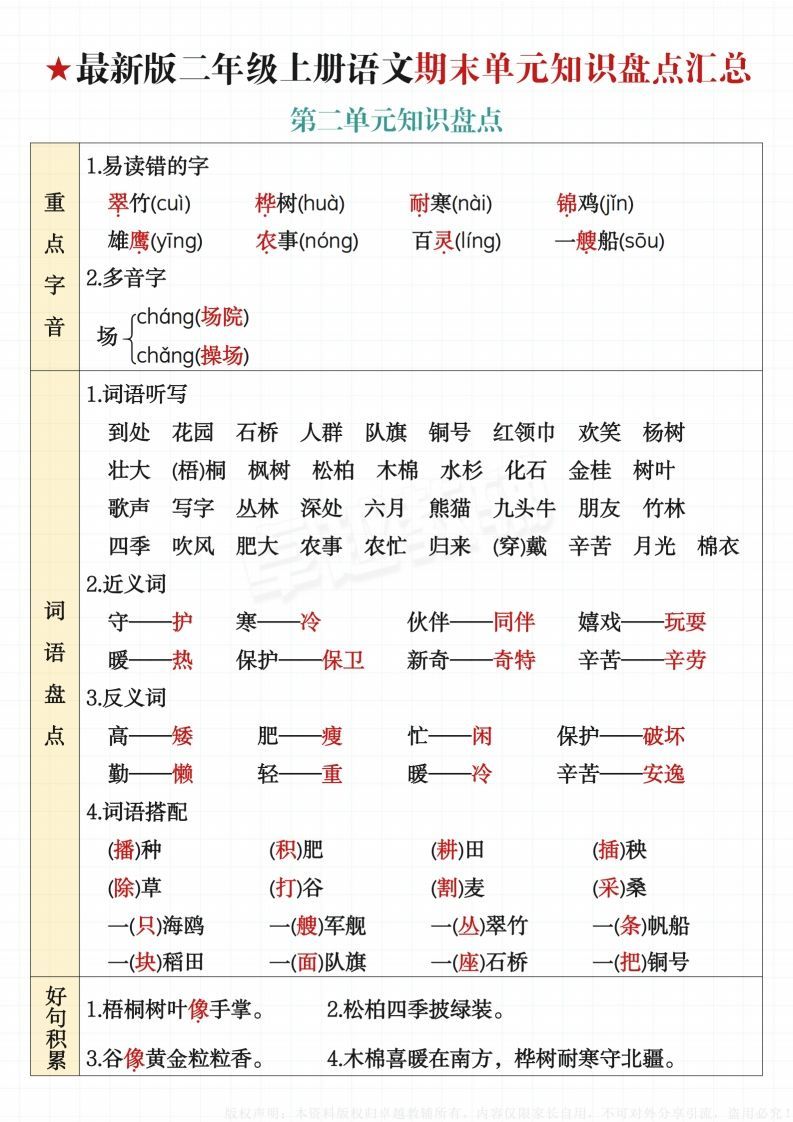 图片[2]_【最新版-期末单元知识盘点汇总】二上语文_练习题|试卷|知识点|复习提纲