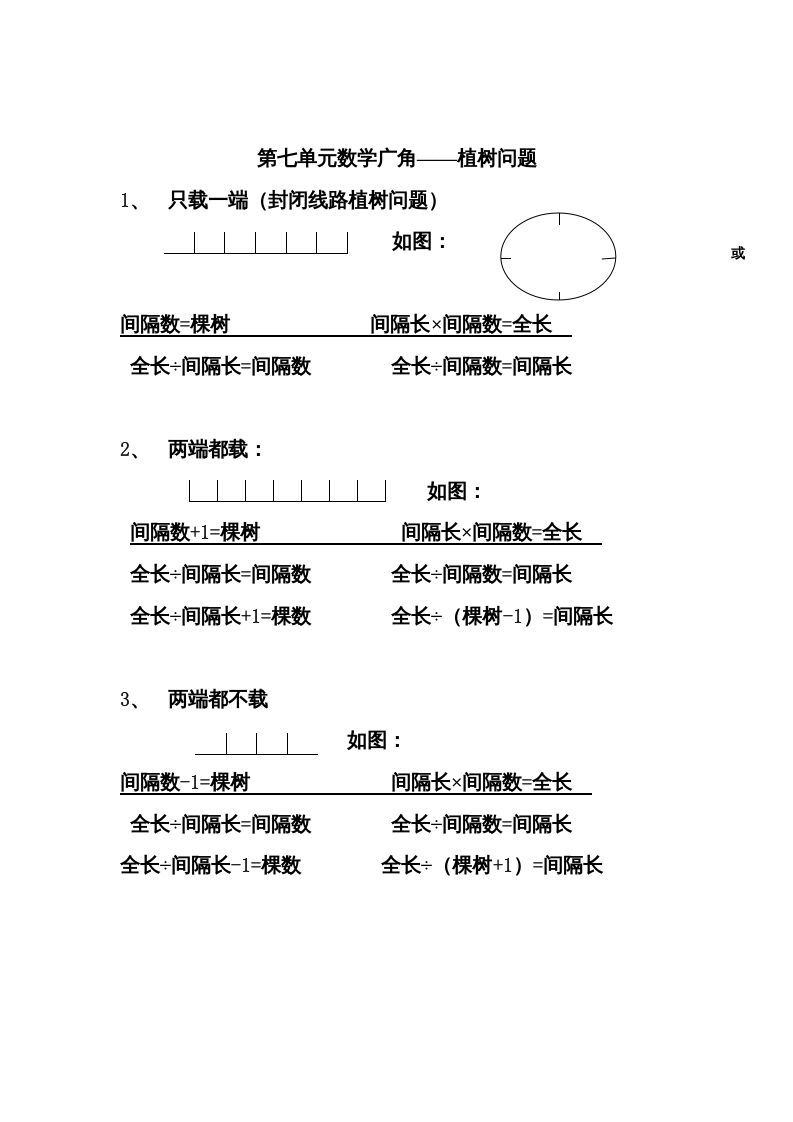 五年级数学上册数学广角归纳总结（人教版）_练习题|试卷|知识点|复习提纲