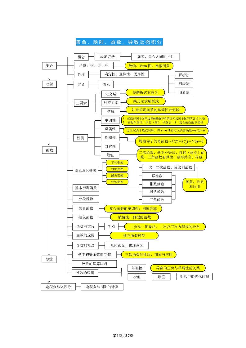 72-高中数学全部知识点结构图汇总_练习题|试卷|知识点|复习提纲
