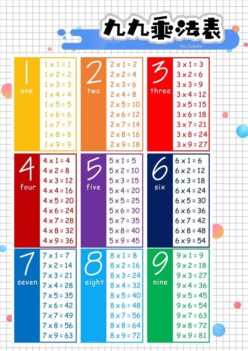 二上数学九九乘法表_练习题|试卷|知识点|复习提纲