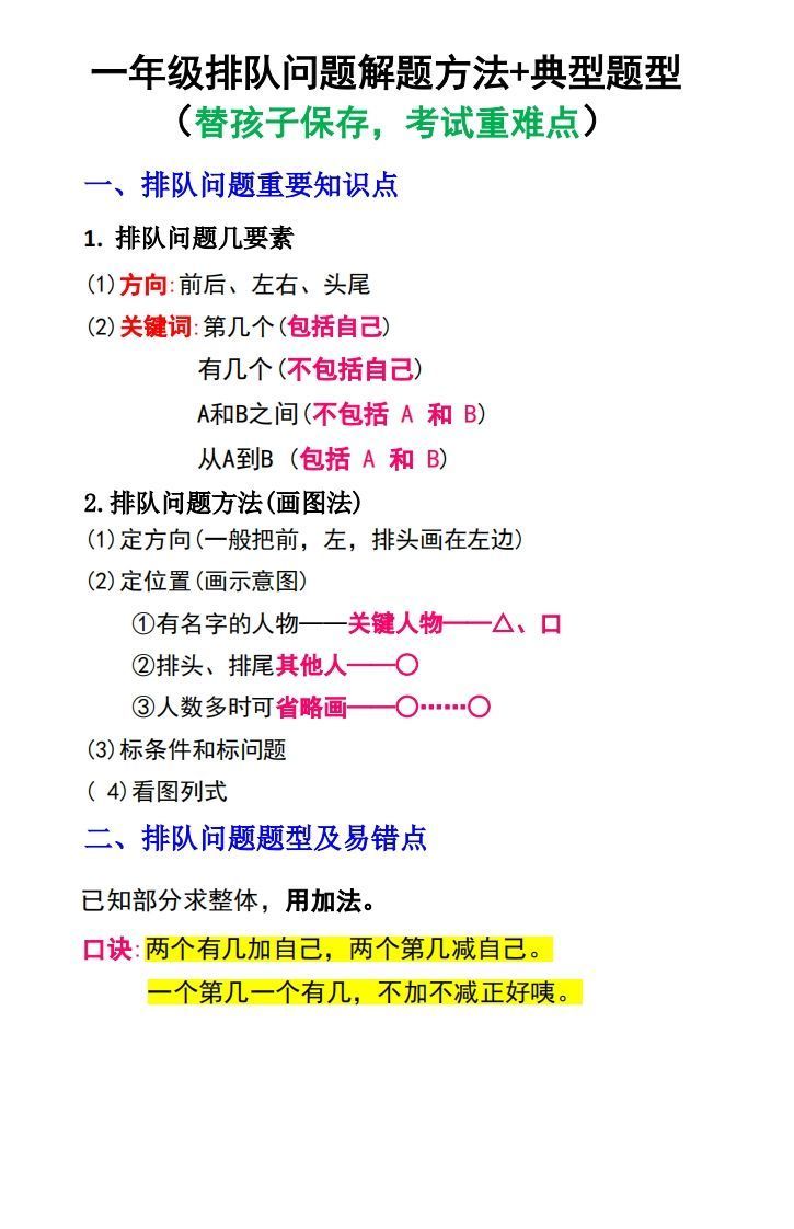 一年级数学上册排队问题解题方法+典型题型_练习题|试卷|知识点|复习提纲