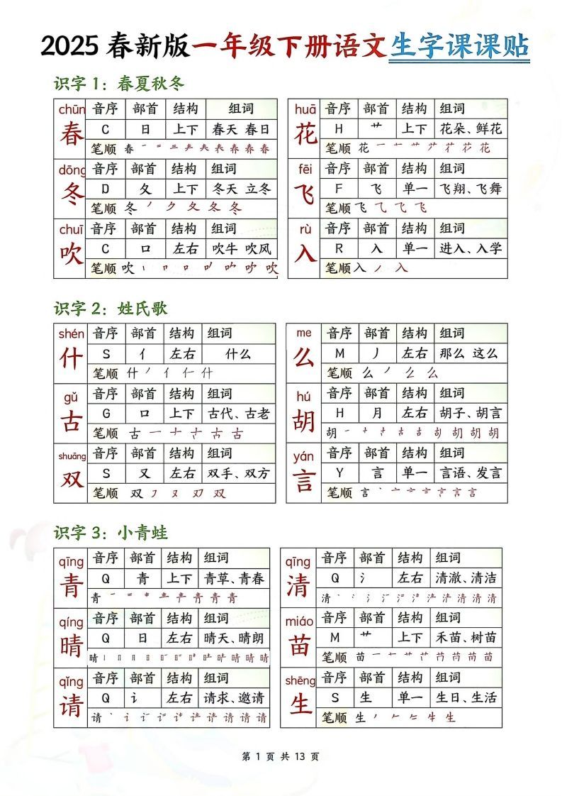 【生字课课贴】【25春新一下语文生字课课贴(13页校对版)_练习题|试卷|知识点|复习提纲