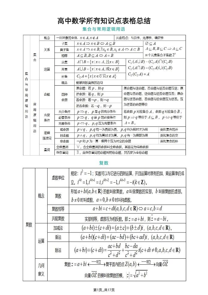 83-高中数学所有知识点表格总结_练习题|试卷|知识点|复习提纲