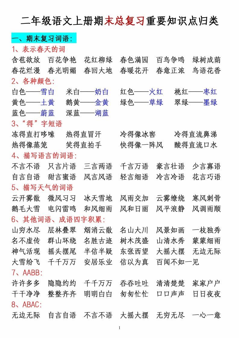 二上语文全册重要知识点归类梳理__练习题|试卷|知识点|复习提纲