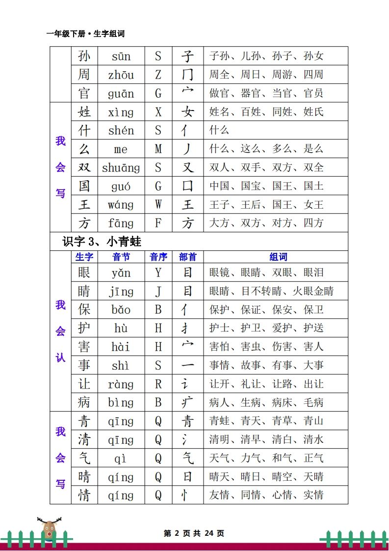 图片[2]_一下语文全册生字组词_练习题|试卷|知识点|复习提纲