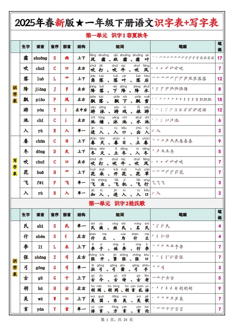 25春新一下语文识字表+写字表（生字拼音笔顺组词）24页_练习题|试卷|知识点|复习提纲