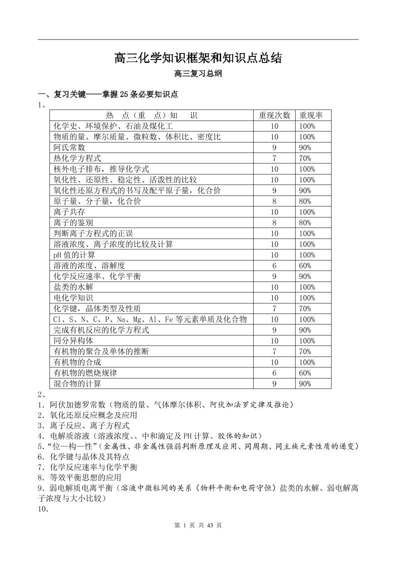 89-高三化学知识框架和知识点总结_练习题|试卷|知识点|复习提纲