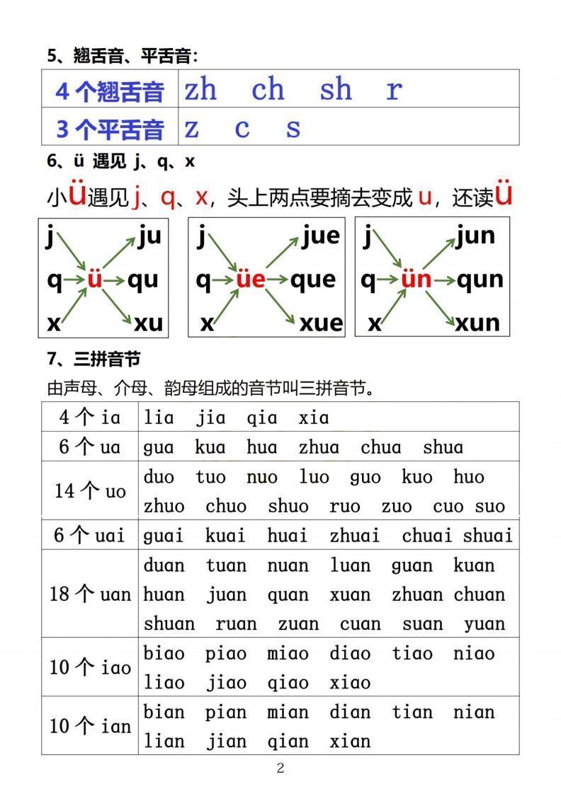 图片[2]_【拼音】小学汉语拼音知识点_练习题|试卷|知识点|复习提纲