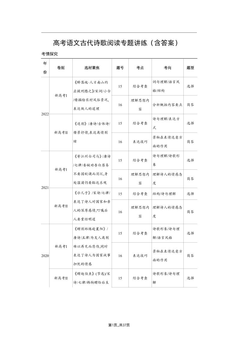 90-高考语文古代诗歌阅读专题讲练（含答案）_练习题|试卷|知识点|复习提纲