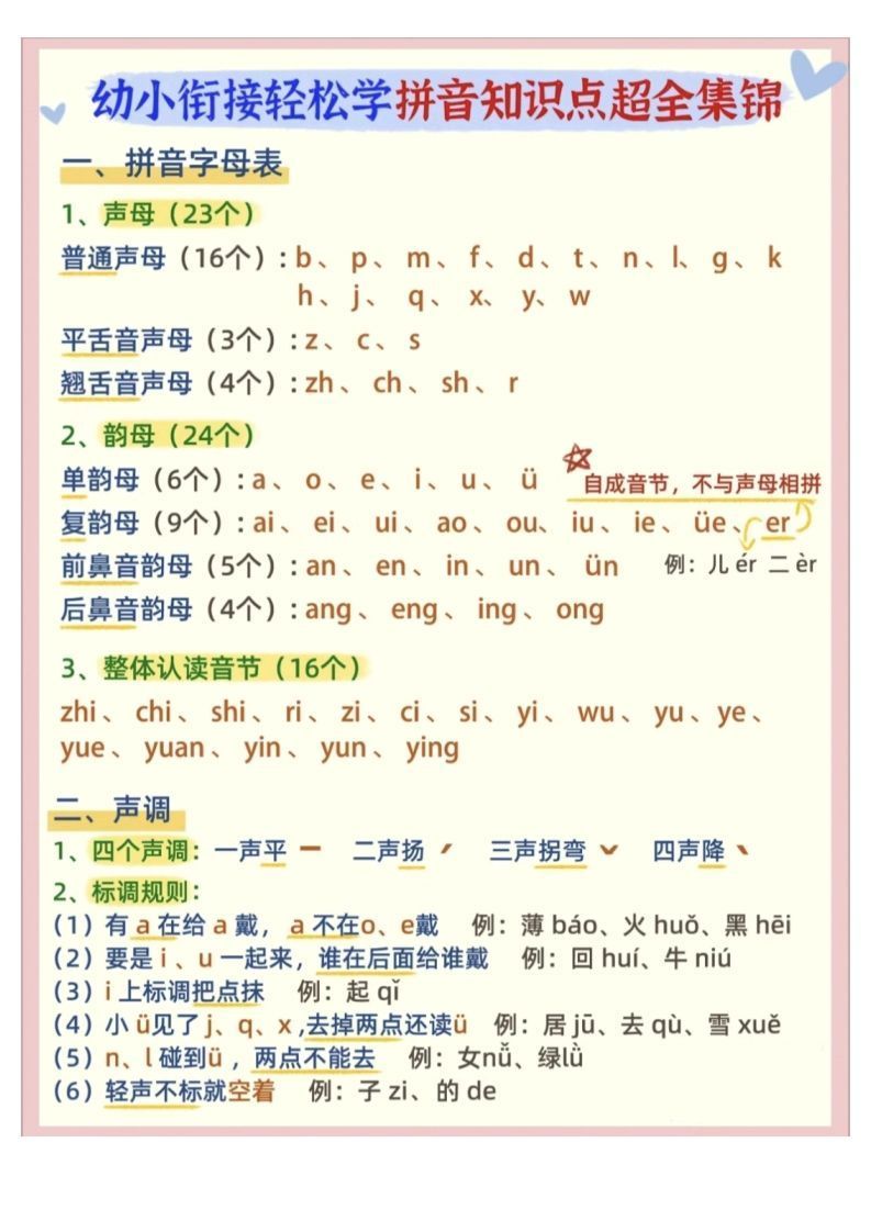 【拼音】幼小衔接拼音知识点超全锦集_练习题|试卷|知识点|复习提纲