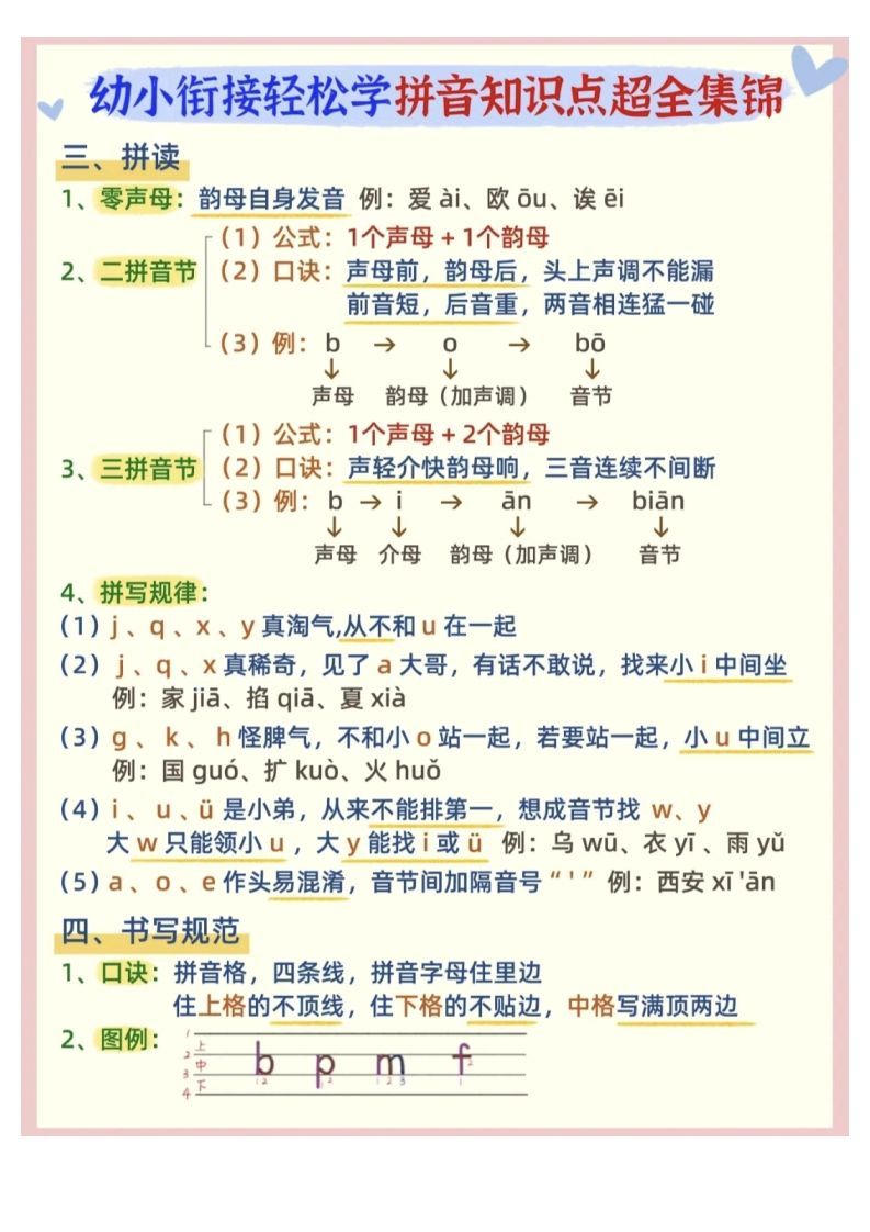 图片[2]_【拼音】幼小衔接拼音知识点超全锦集_练习题|试卷|知识点|复习提纲