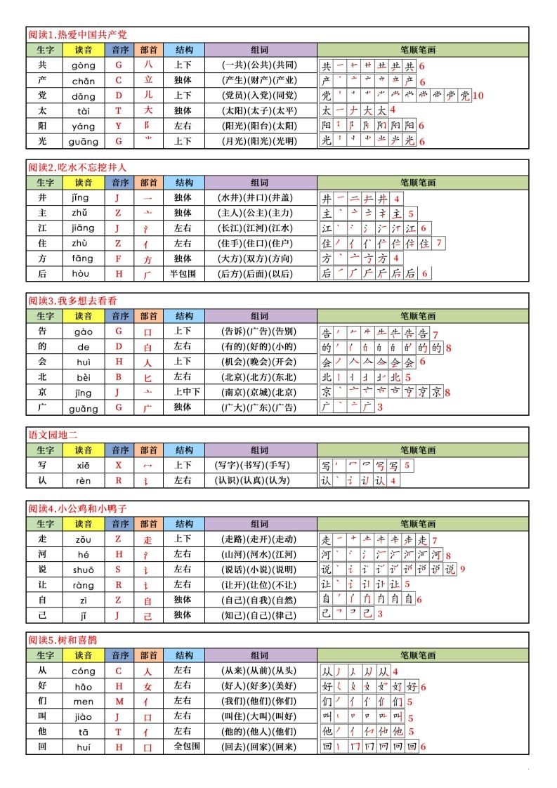 图片[2]_【新订版】2025新一下语文写字表课课贴(200个字)7页_练习题|试卷|知识点|复习提纲