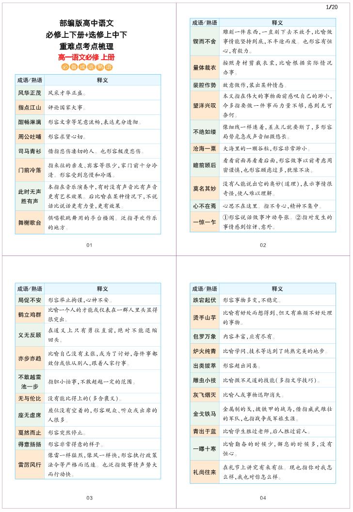 91-部编版高中语文必修上下册+选修上中下重难点考点梳理_练习题|试卷|知识点|复习提纲