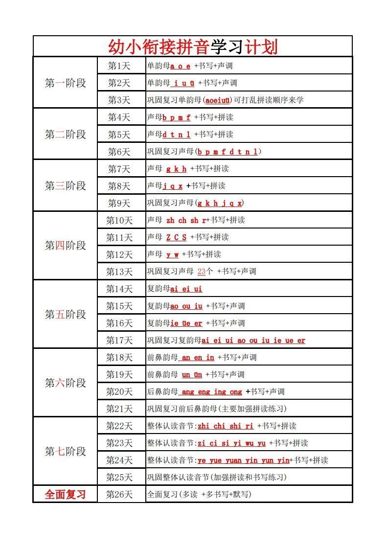 【拼音】幼小衔接学拼音计划_练习题|试卷|知识点|复习提纲