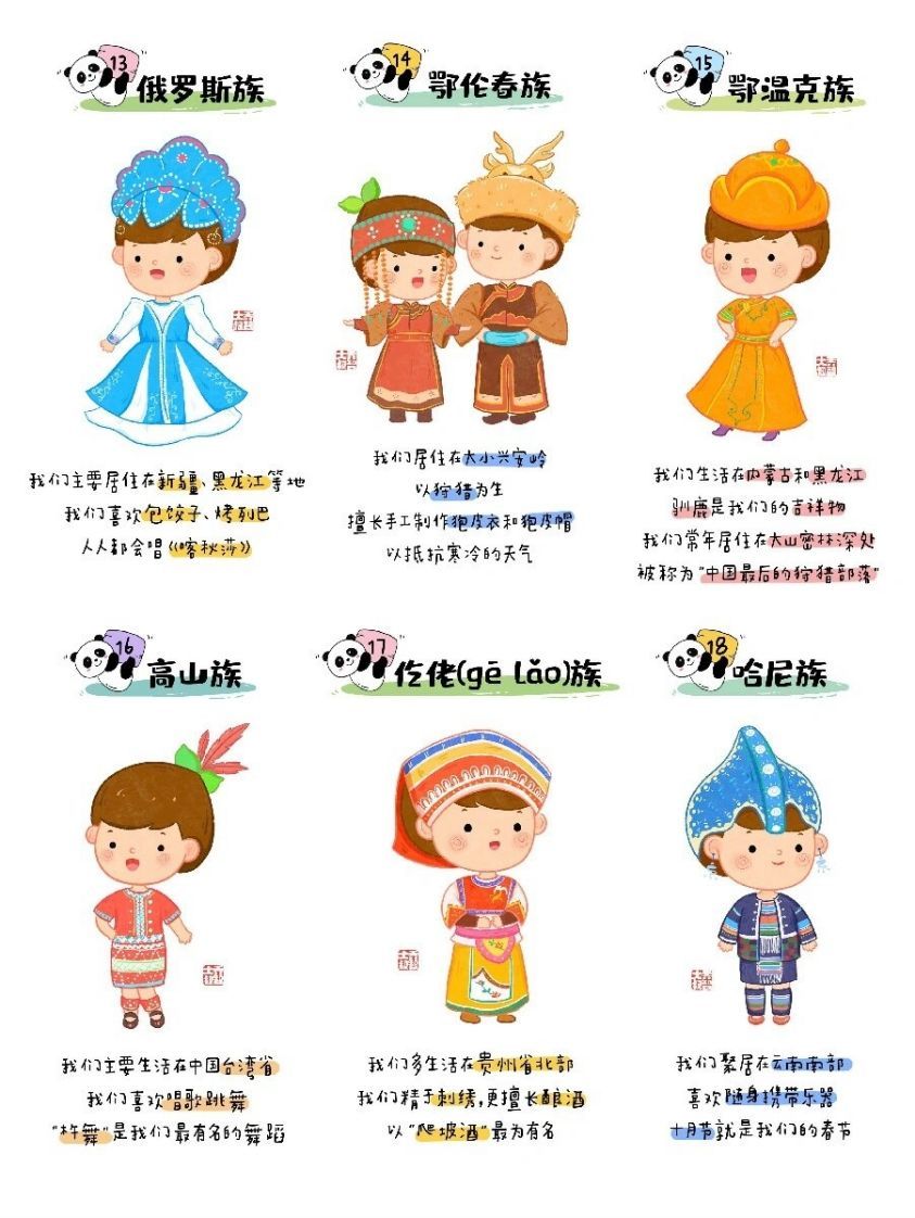 图片[2]_56个民族图鉴_练习题|试卷|知识点|复习提纲