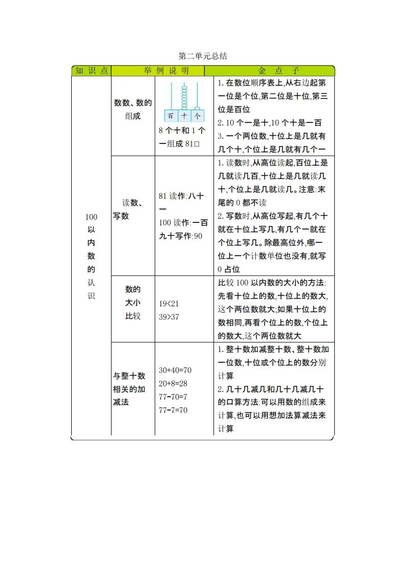 图片[2]_一下数学青岛54版知识清单_练习题|试卷|知识点|复习提纲