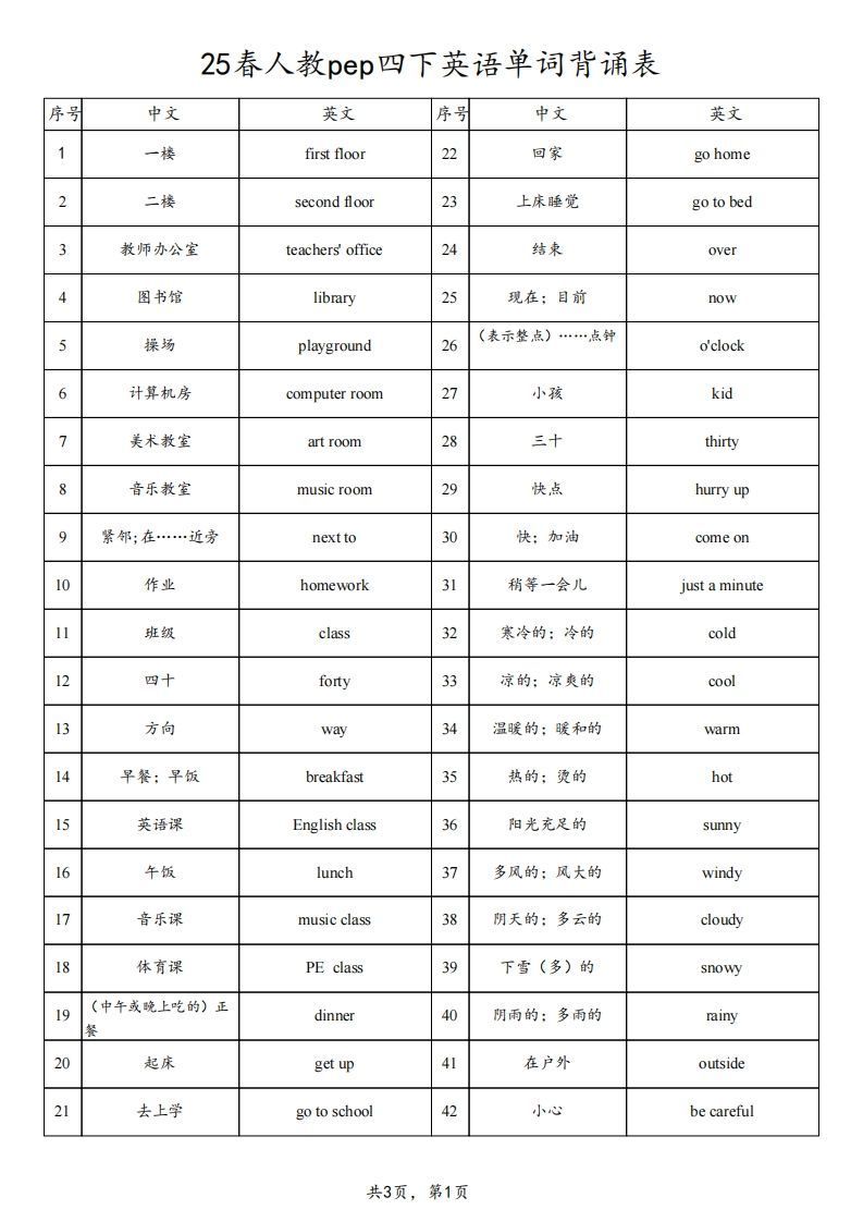 25春人教pep四下英语单词背诵表（3页）_练习题|试卷|知识点|复习提纲