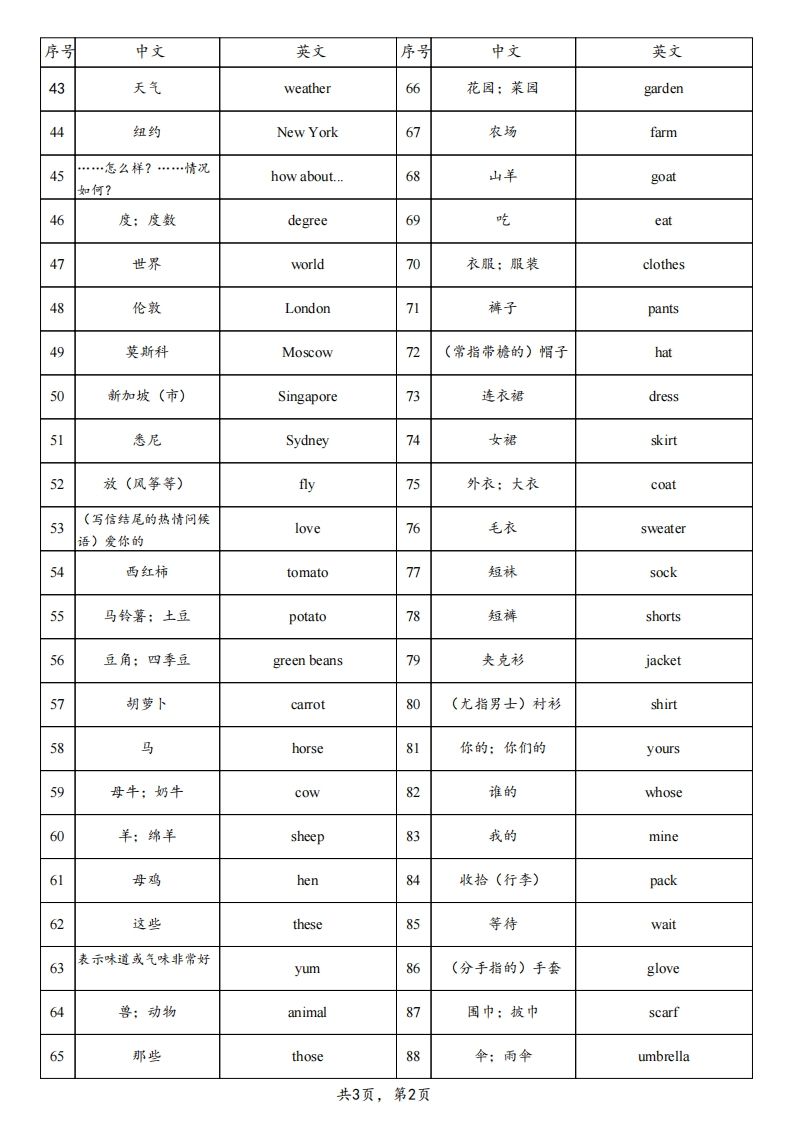 图片[2]_25春人教pep四下英语单词背诵表（3页）_练习题|试卷|知识点|复习提纲