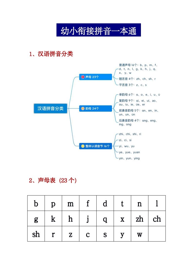【拼音】幼小衔接拼音一本通PDF(3)_练习题|试卷|知识点|复习提纲