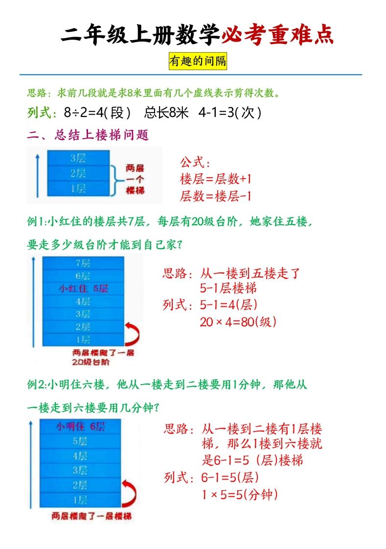 图片[2]_【必考重难点间隔问题专项】二上数学_练习题|试卷|知识点|复习提纲