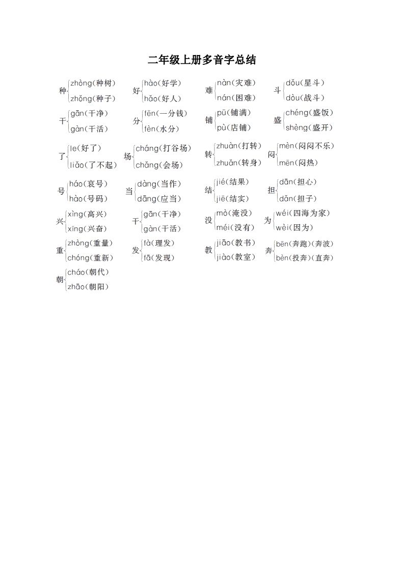 二（上）语文期末：多音字汇总_练习题|试卷|知识点|复习提纲