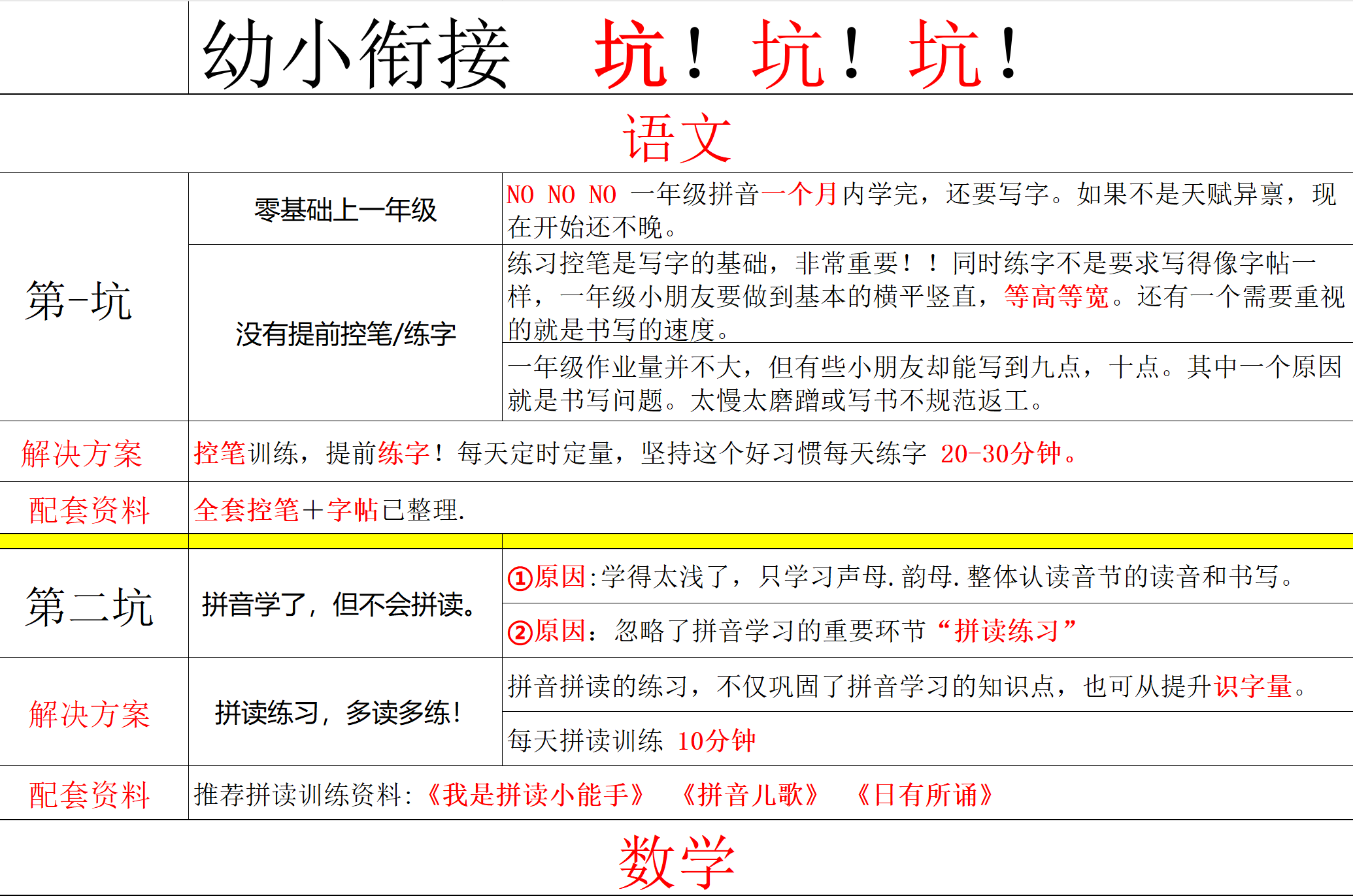 幼小避坑_练习题|试卷|知识点|复习提纲