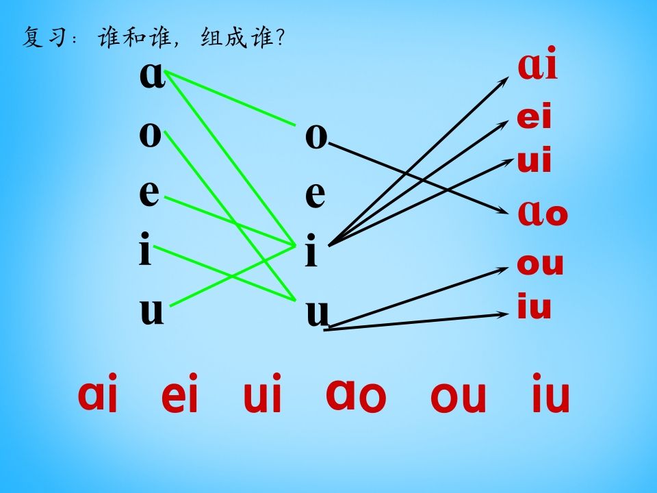 一年级语文上册11.ieüeer课件3（部编版）_练习题|试卷|知识点|复习提纲